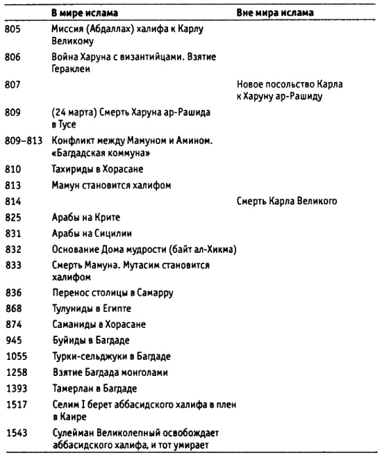 Иллюстрация к книге — Харун Ар-Рашид и времена &quot;Тысячи и одной ночи&quot; [i_006.jpg]