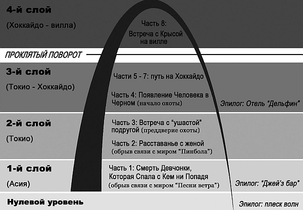 Иллюстрация к книге — Суси-нуар. Занимательное муракамиедение [_04.jpg]