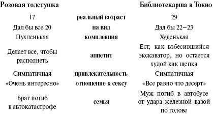 Иллюстрация к книге — Суси-нуар. Занимательное муракамиедение [_13.jpg]