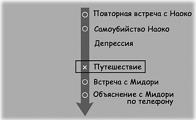 Иллюстрация к книге — Суси-нуар. Занимательное муракамиедение [_14.jpg]