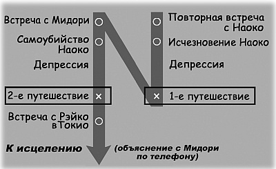 Иллюстрация к книге — Суси-нуар. Занимательное муракамиедение [_15.jpg]