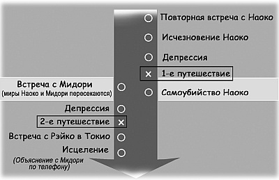 Иллюстрация к книге — Суси-нуар. Занимательное муракамиедение [_16.jpg]