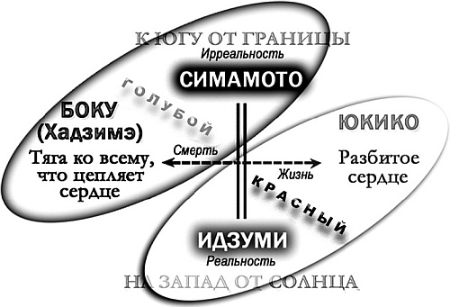 Иллюстрация к книге — Суси-нуар. Занимательное муракамиедение [_20.jpg]