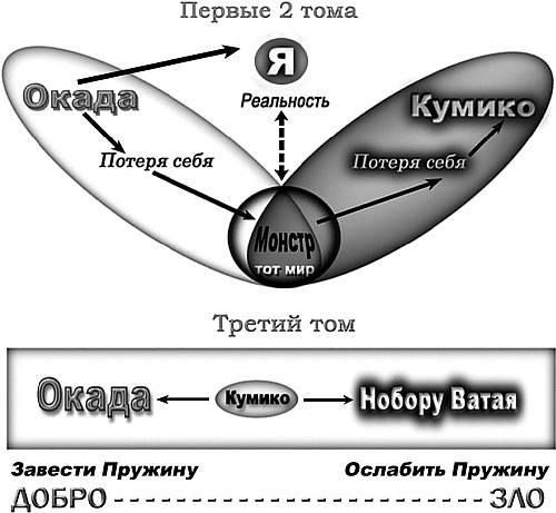 Иллюстрация к книге — Суси-нуар. Занимательное муракамиедение [_23.jpg]