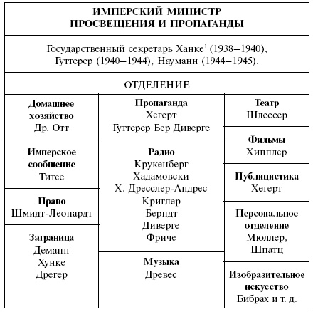 Иллюстрация к книге — Йозеф Геббельс. Особенности нацистского пиара [_3.jpg]