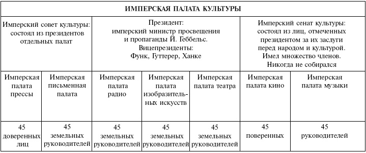 Иллюстрация к книге — Йозеф Геббельс. Особенности нацистского пиара [_5.jpg]