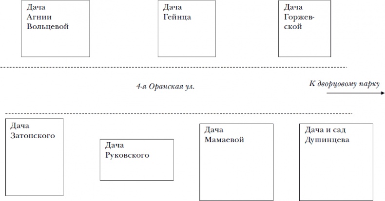Лабиринт Химеры
