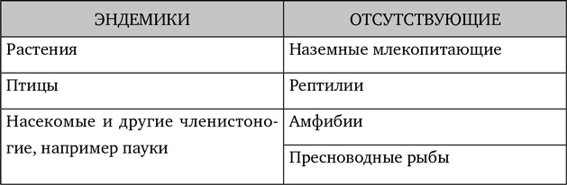 Иллюстрация к книге — Эволюция: Неопровержимые доказательства [i_027.jpg]