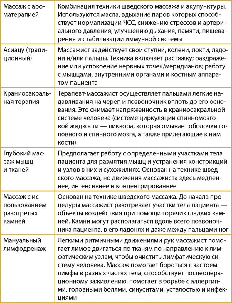 Иллюстрация к книге — Одна привычка в неделю. Измени себя за год [i_005.jpg]