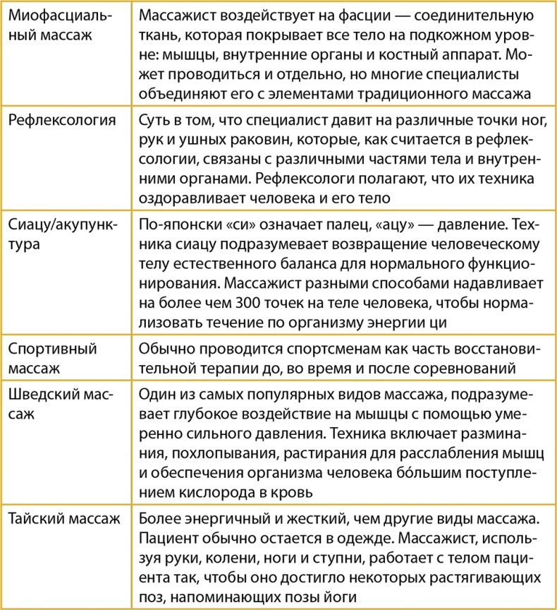 Иллюстрация к книге — Одна привычка в неделю. Измени себя за год [i_006.jpg]
