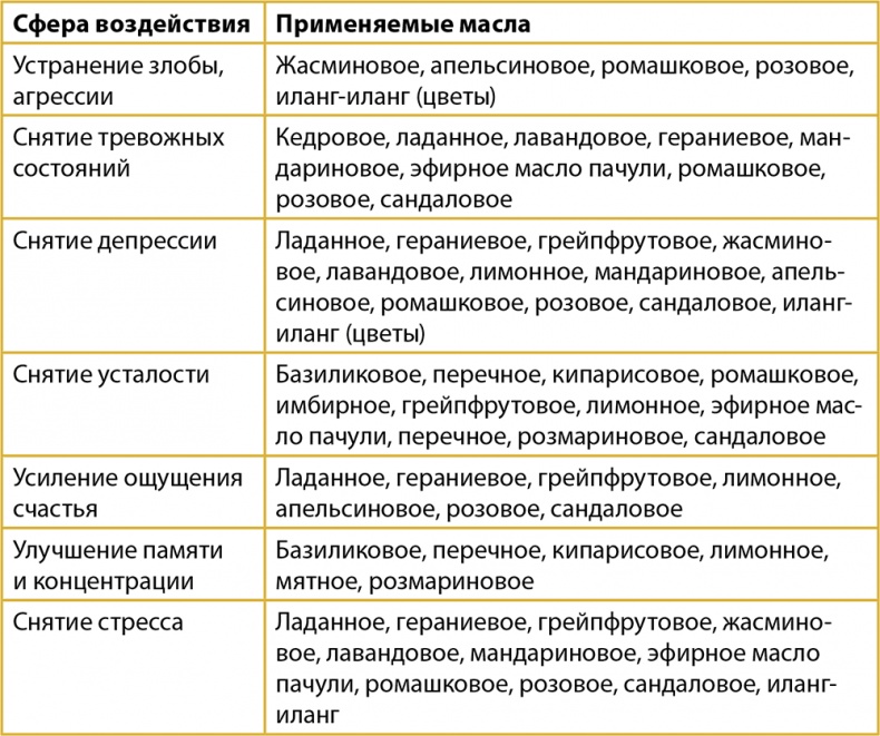 Иллюстрация к книге — Одна привычка в неделю. Измени себя за год [i_007.jpg]