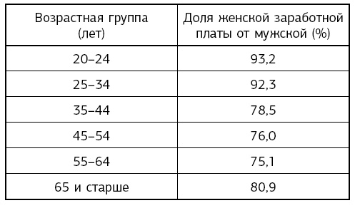 Иллюстрация к книге — &quot;Думай и богатей!&quot; для женщин. Расстанься с безденежьем! Начни привлекать деньги! [i_001.jpg]