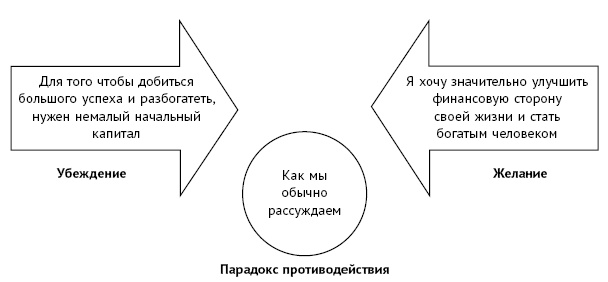 Иллюстрация к книге — &quot;Думай и богатей!&quot; для женщин. Расстанься с безденежьем! Начни привлекать деньги! [i_006.jpg]