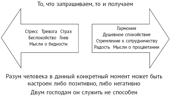 Иллюстрация к книге — &quot;Думай и богатей!&quot; для женщин. Расстанься с безденежьем! Начни привлекать деньги! [i_007.jpg]