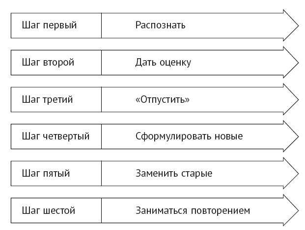 Иллюстрация к книге — &quot;Думай и богатей!&quot; для женщин. Расстанься с безденежьем! Начни привлекать деньги! [i_008.jpg]