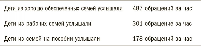 Иллюстрация к книге — Тридцать миллионов слов. Развиваем мозг малыша, просто беседуя с ним [i_001.jpg]
