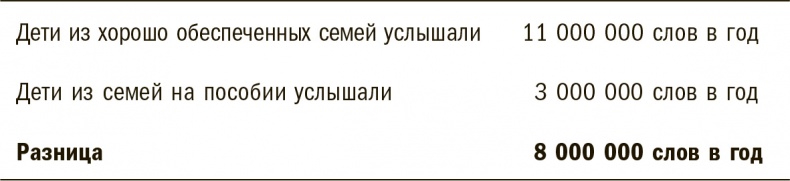 Иллюстрация к книге — Тридцать миллионов слов. Развиваем мозг малыша, просто беседуя с ним [i_002.jpg]