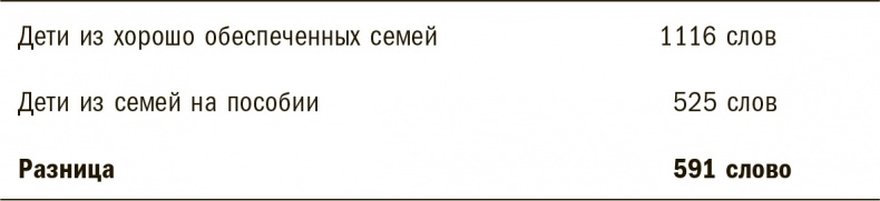 Иллюстрация к книге — Тридцать миллионов слов. Развиваем мозг малыша, просто беседуя с ним [i_004.jpg]