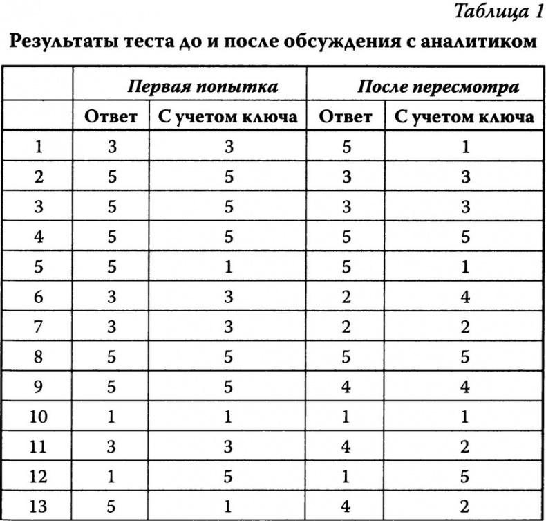 Вся фигня - от мозга?! Простая психосоматика для сложных граждан