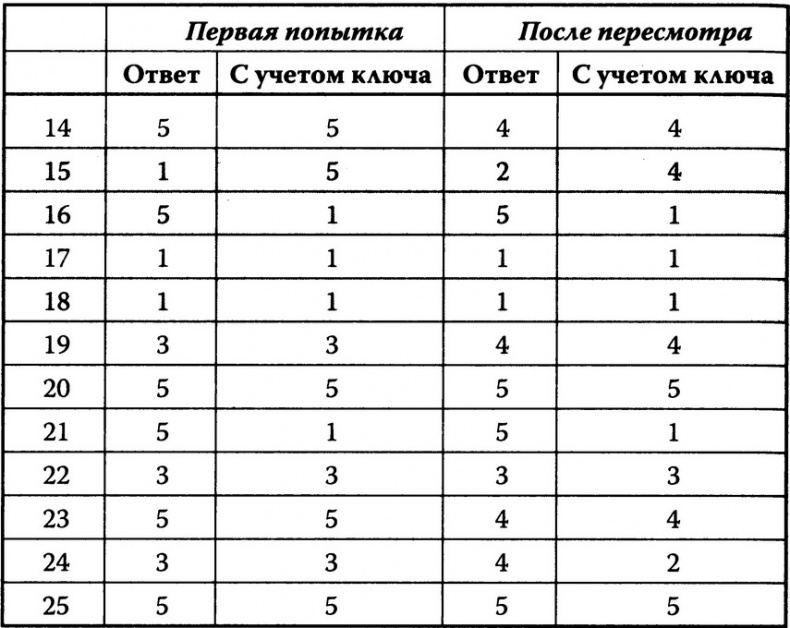 Вся фигня - от мозга?! Простая психосоматика для сложных граждан