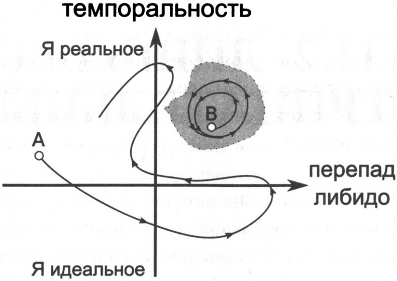 Вся фигня - от мозга?! Простая психосоматика для сложных граждан