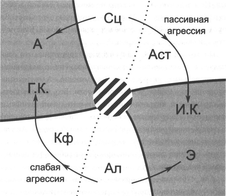 Вся фигня - от мозга?! Простая психосоматика для сложных граждан
