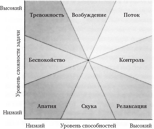 Иллюстрация к книге — Атлетичный мозг. Как нейробиология совершает революцию в спорте и помогает вам добиться высоких результатов [i_004.jpg]