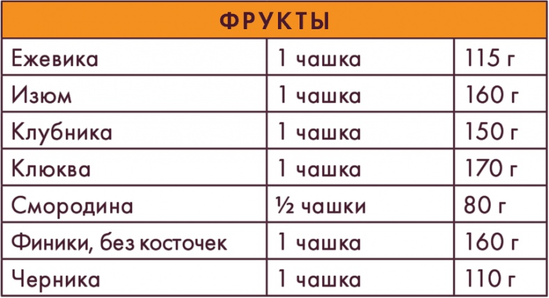 Иллюстрация к книге — Вилки вместо ножей. Простой путь к здоровью [i_042.jpg]
