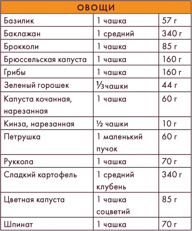 Иллюстрация к книге — Вилки вместо ножей. Простой путь к здоровью [i_043.jpg]