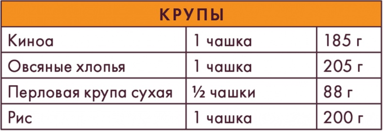 Иллюстрация к книге — Вилки вместо ножей. Простой путь к здоровью [i_045.jpg]