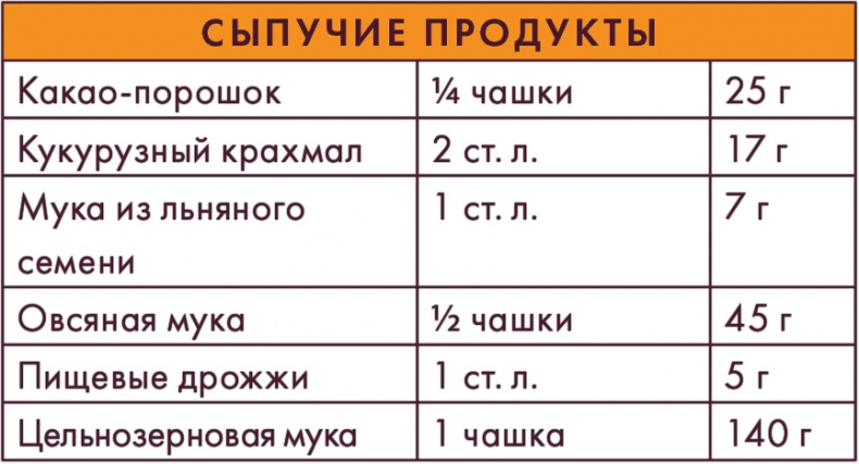 Иллюстрация к книге — Вилки вместо ножей. Простой путь к здоровью [i_046.jpg]