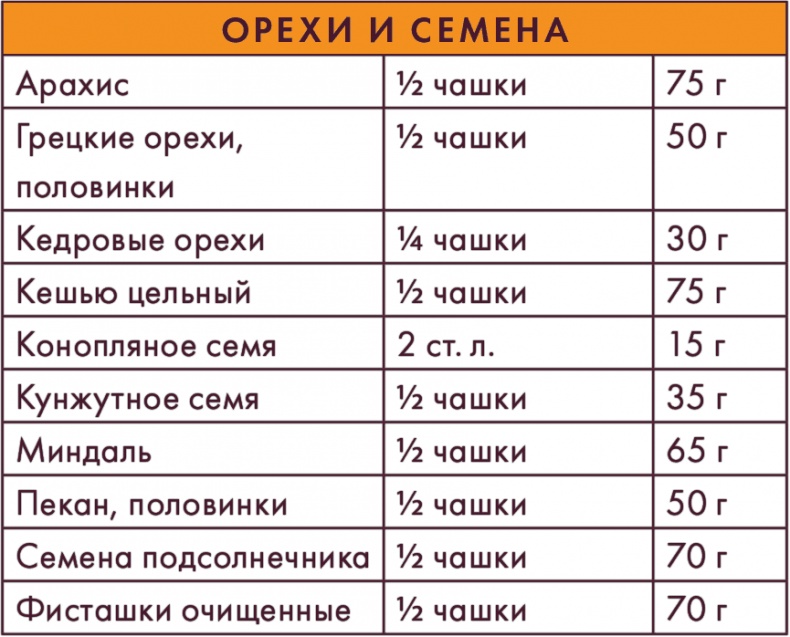 Иллюстрация к книге — Вилки вместо ножей. Простой путь к здоровью [i_047.jpg]