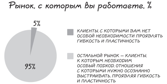 Иллюстрация к книге — Прыжок в мечту, или Продажи в B2B. Как выигрывать в два раза больше корпоративных тендеров [i_009.jpg]