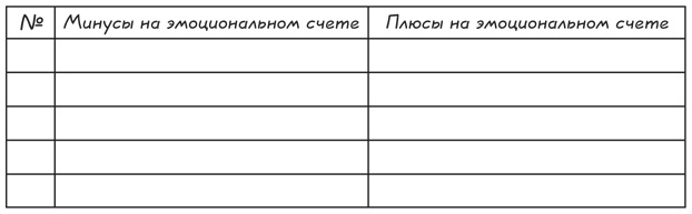 Иллюстрация к книге — Прыжок в мечту, или Продажи в B2B. Как выигрывать в два раза больше корпоративных тендеров [i_017.jpg]