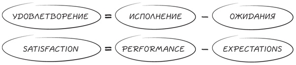 Иллюстрация к книге — Прыжок в мечту, или Продажи в B2B. Как выигрывать в два раза больше корпоративных тендеров [i_028.jpg]