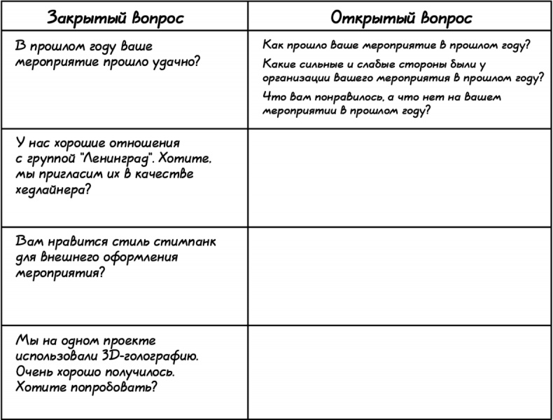 Иллюстрация к книге — Прыжок в мечту, или Продажи в B2B. Как выигрывать в два раза больше корпоративных тендеров [i_029.jpg]