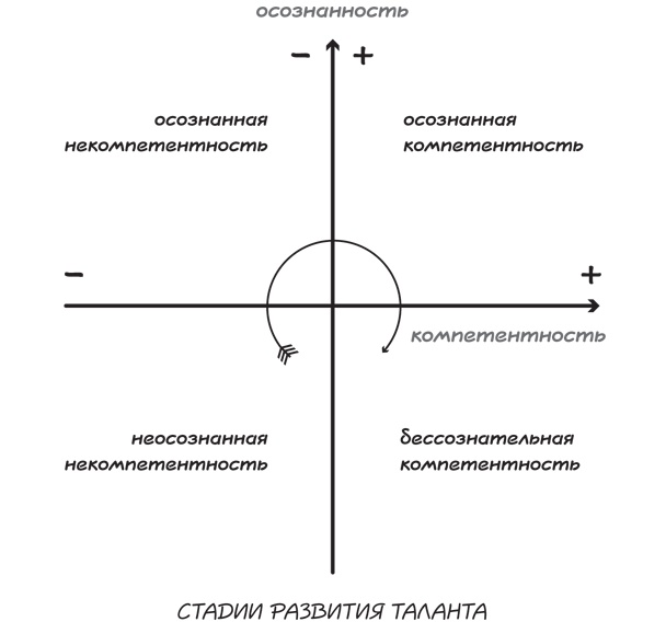 Иллюстрация к книге — Прыжок в мечту, или Продажи в B2B. Как выигрывать в два раза больше корпоративных тендеров [i_040.jpg]