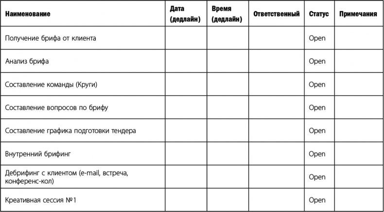 Иллюстрация к книге — Прыжок в мечту, или Продажи в B2B. Как выигрывать в два раза больше корпоративных тендеров [i_042.jpg]