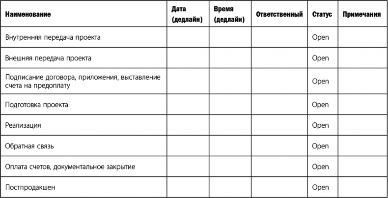 Иллюстрация к книге — Прыжок в мечту, или Продажи в B2B. Как выигрывать в два раза больше корпоративных тендеров [i_045.jpg]