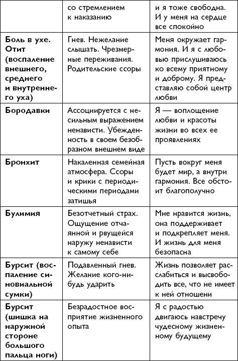 Иллюстрация к книге — Все будет хорошо! [i_021.jpg]