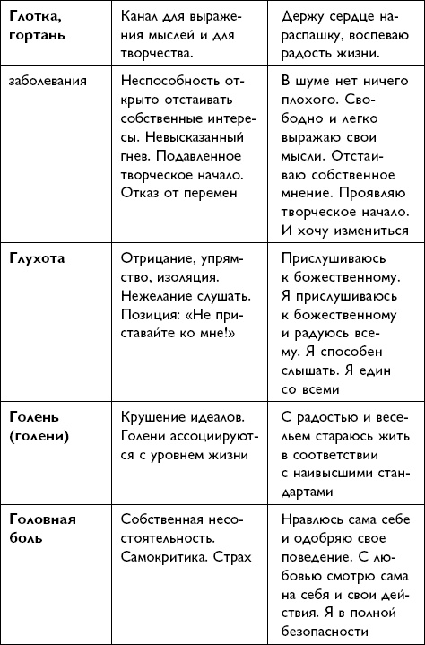 Иллюстрация к книге — Все будет хорошо! [i_029.jpg]