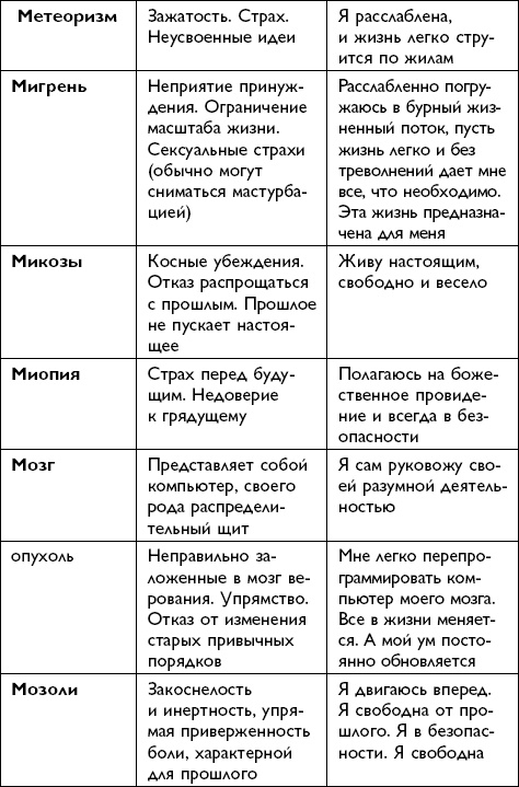 Иллюстрация к книге — Все будет хорошо! [i_050.jpg]