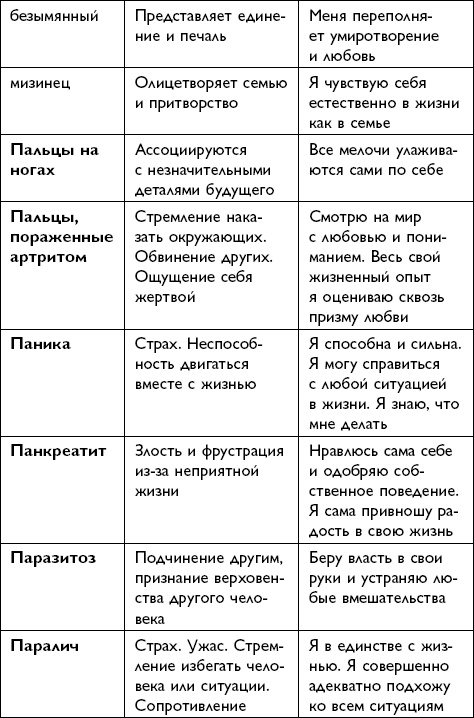 Иллюстрация к книге — Все будет хорошо! [i_058.jpg]