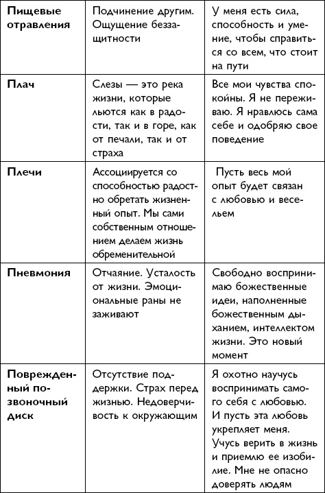 Иллюстрация к книге — Все будет хорошо! [i_060.jpg]