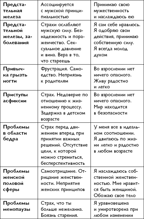 Иллюстрация к книге — Все будет хорошо! [i_063.jpg]