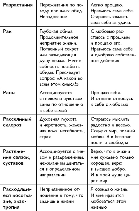 Иллюстрация к книге — Все будет хорошо! [i_068.jpg]
