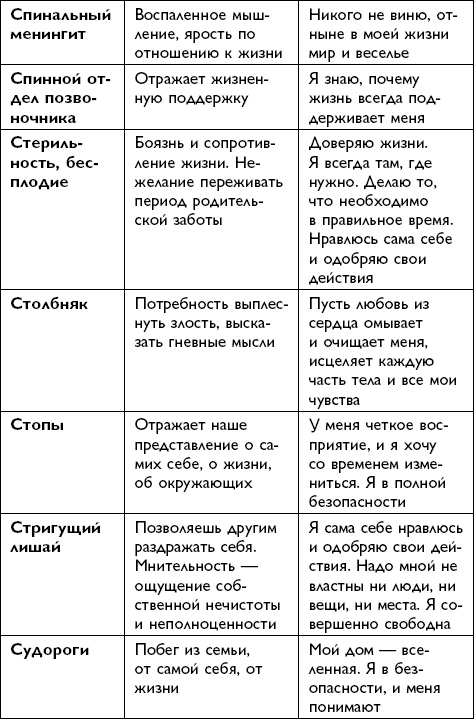 Иллюстрация к книге — Все будет хорошо! [i_075.jpg]