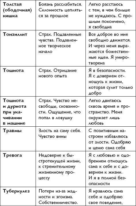 Иллюстрация к книге — Все будет хорошо! [i_077.jpg]