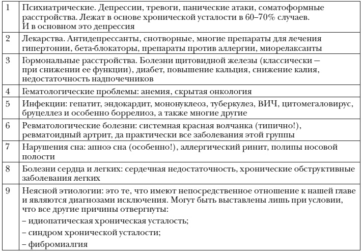 Иллюстрация к книге — Энциклопедия доктора Мясникова о самом главном. Том 3 [doc2fb_image_03000023.jpg]