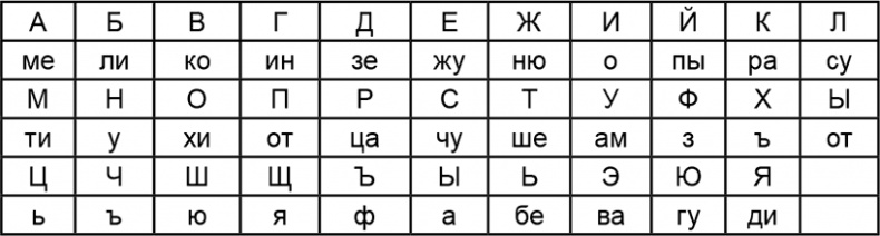 Иллюстрация к книге — Криптология и секретная связь. Сделано в СССР [i_002.jpg]